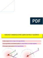 Electromagnetism o 1