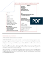 Clasificación de Las Cuentas de Activo