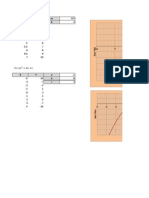 Graficas de Recta y Parabola