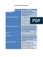 Aplicaciones elementales potencia eléctrica control motores calentamiento inducción