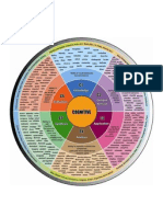 Taxonomy Bloome (New)