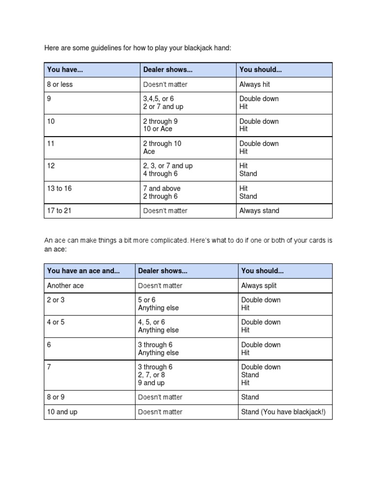blackjack-cheat-sheet-pdf