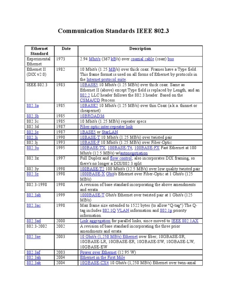 Ieee 802.3 Standard
