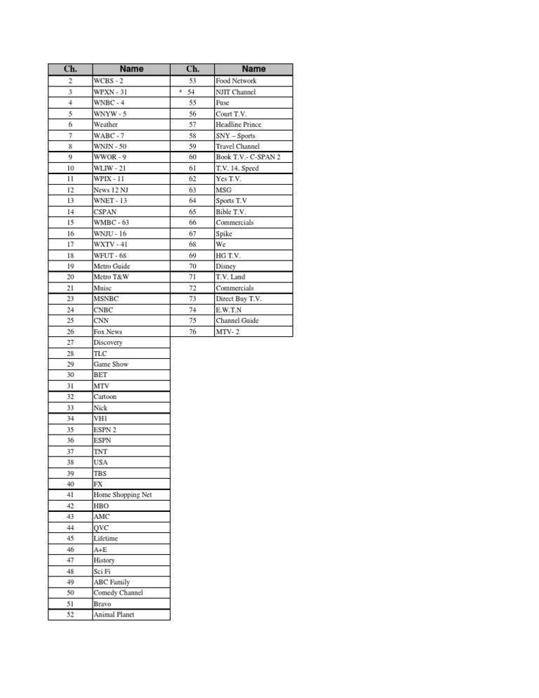Cable TV Channel Listings Guide | PDF