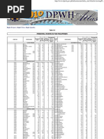 Understanding AH26: Pan-Philippine Highway | PDF | Road | Transport