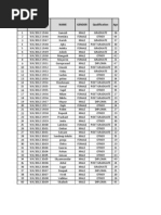 Sr. No. Timestamp Name Gender Qualification Age