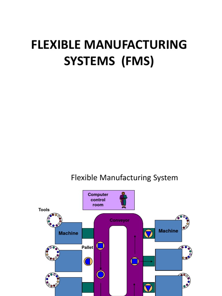 Flexible Manufacturing System | PDF | Business | Computers