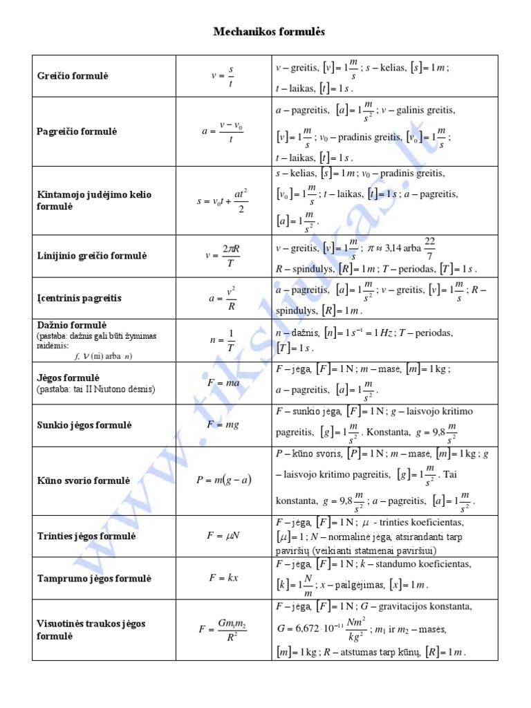 Formuliu Paaiskinimai | PDF