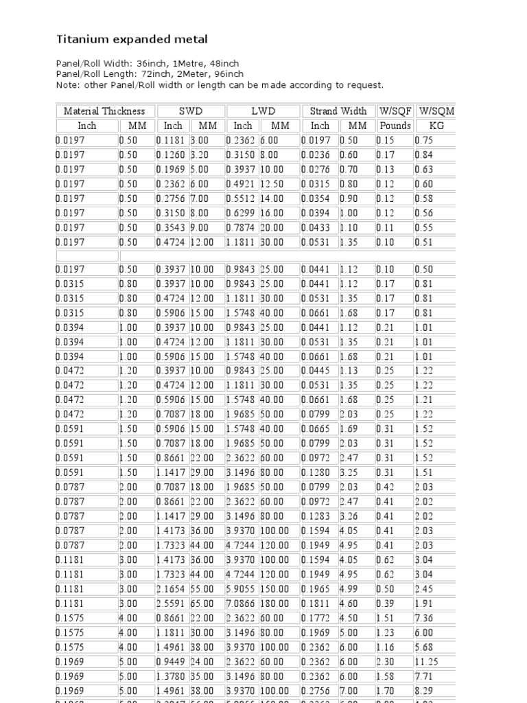 Titanium Expanded Metal | PDF