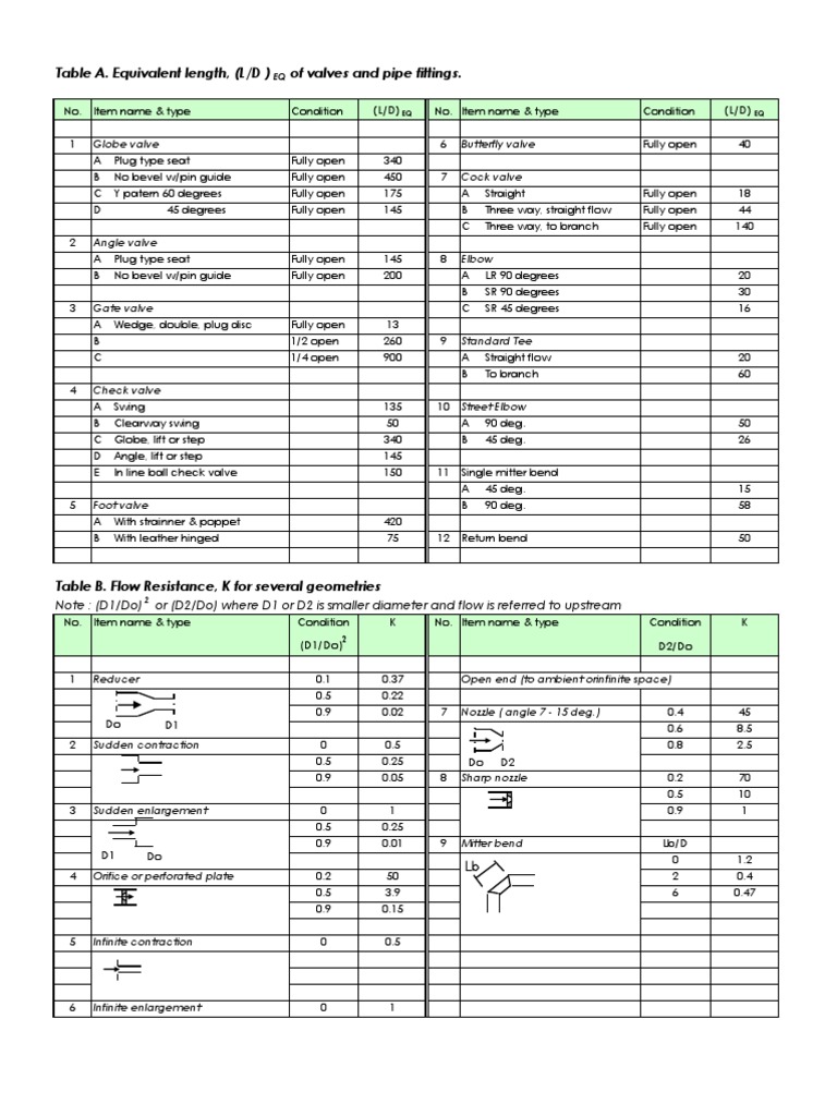 Minor Pipe Losses (Equivalent Lengths) Valve Continuum Mechanics