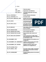 Oracle HRMS Tables