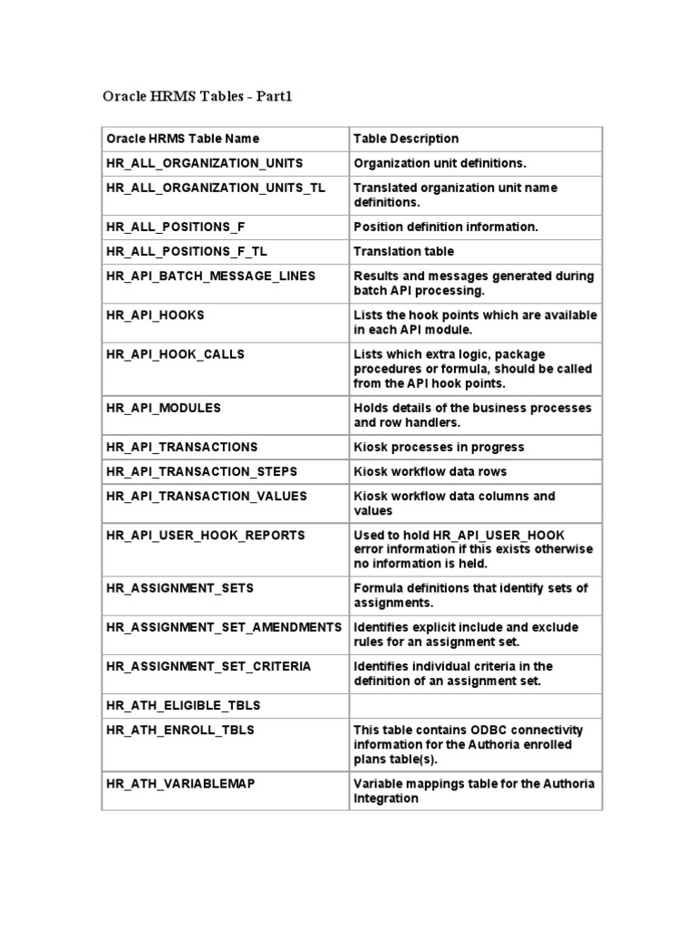 Oracle Hrms Tables