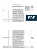 Folic Acid - Supplementary Tables