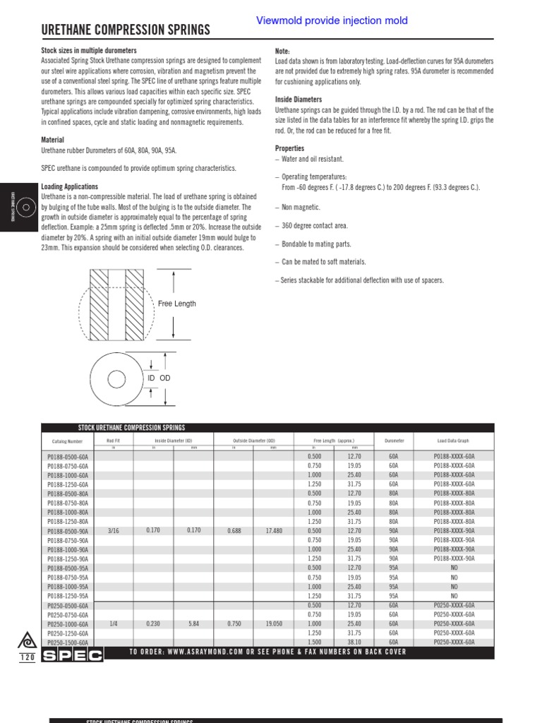 Urethane Compression Springs Overview | PDF | Building Materials ...