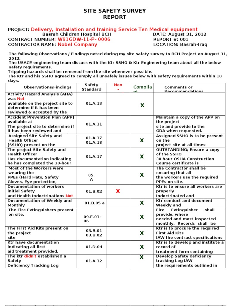 Site Safety Survey Report August Safety Personal Protective Equipment