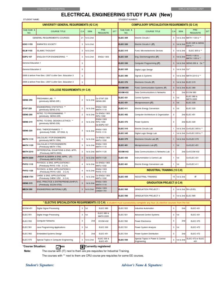 Electrical Engineering Study Plan (New) Electrical Engineering