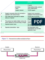 Network Trasmmission Media