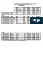 Jadwal On Line Conference - Kelas Manado-1 - Final