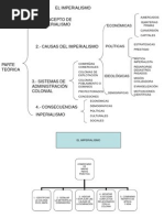 Esquemas Primera Guerra Mundial e Imperialismo