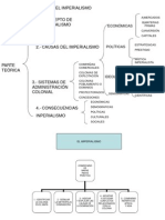 Esquemas Primera Guerra Mundial e Imperialismo
