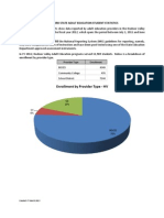 Hudson Valley Region Adult Education Student Statistics 2012