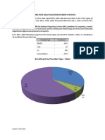 West Region Adult Education Student Statistics 2012