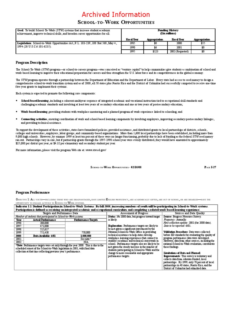School-to-Work Program Overview | PDF | Career & Growth