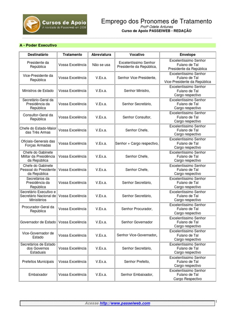 Pronomes de Tratamento para Autoridades | PDF