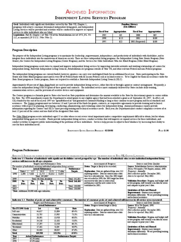 Independent Living Services Overview | PDF