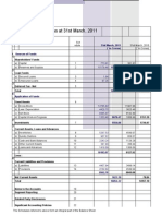 Balance Sheet: As at 31st March, 2011