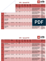 Specificatii CFD Spread Fix 06-08-2012