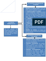 La Funcion Administrativa