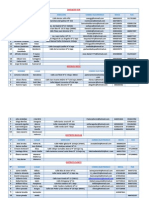 Lista de pastores y direcciones de distritos en España con menos de