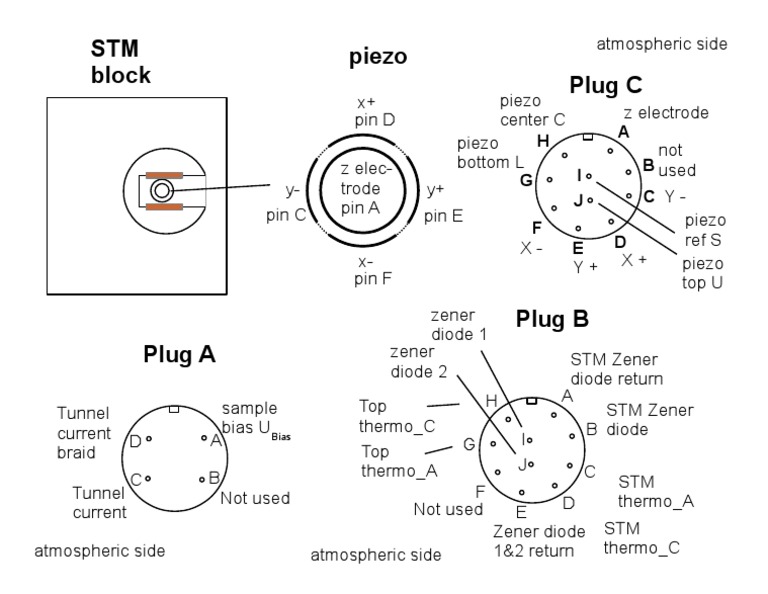 Piezoelectric STM Configuration Guide | PDF