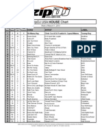 Zipdj Usa House Chart Mar11-Mar17