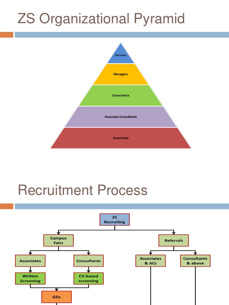 ZS HR | PDF