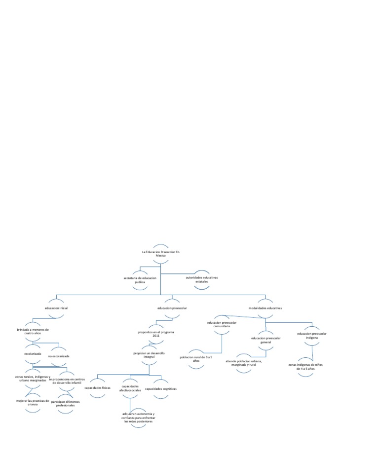 Mapa Conceptual de Gestion Escolar | PDF