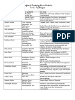 Schaffeld AP Psychology Review Worksheet Famous Psychologists