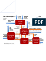 Workspace Diagram