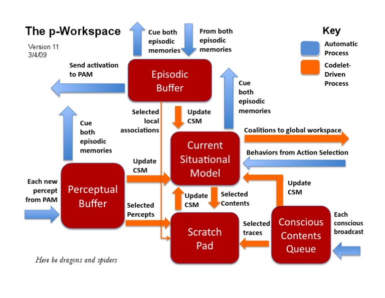 Workspace Diagram