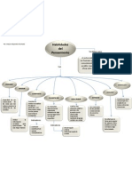 Habilidades Del Pensamiento PDF