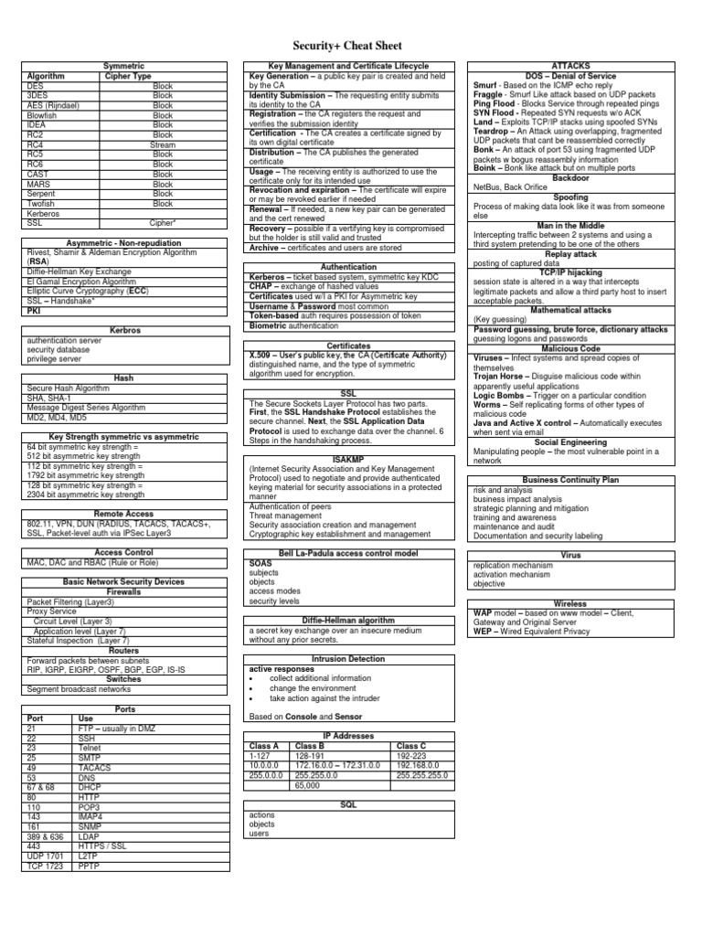 Security+ Cheat Sheet | PDF | Transport Layer Security | Public Key ...