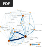 Fluid Mechanics Circuits Material Engineering Tribology Computer Science Operations

