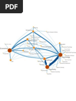 Marketing Management Human-Computer Interface Public Affairs Middle Eastern Studies
