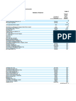 American International Group Inc and Subsidiaries