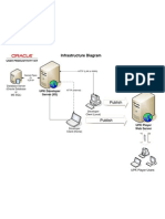 Infrastructure Diagram: UPK Developer Server (IIS)