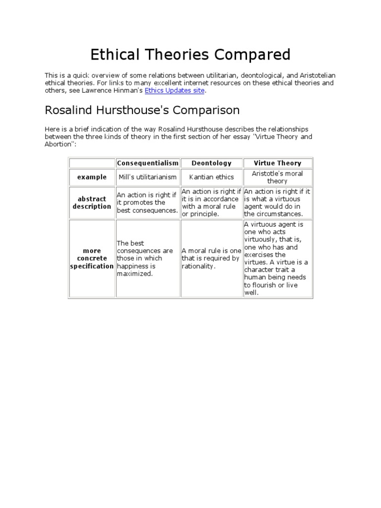 A Comparison of Utilitarian, Deontological, and Virtue Ethical Theories