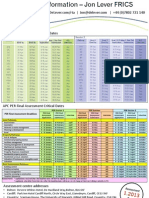 APC Final Assessment Dates, Locations & Pathways