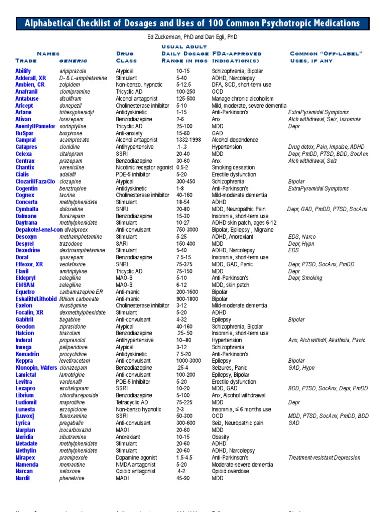 100 common psychotropic medications
