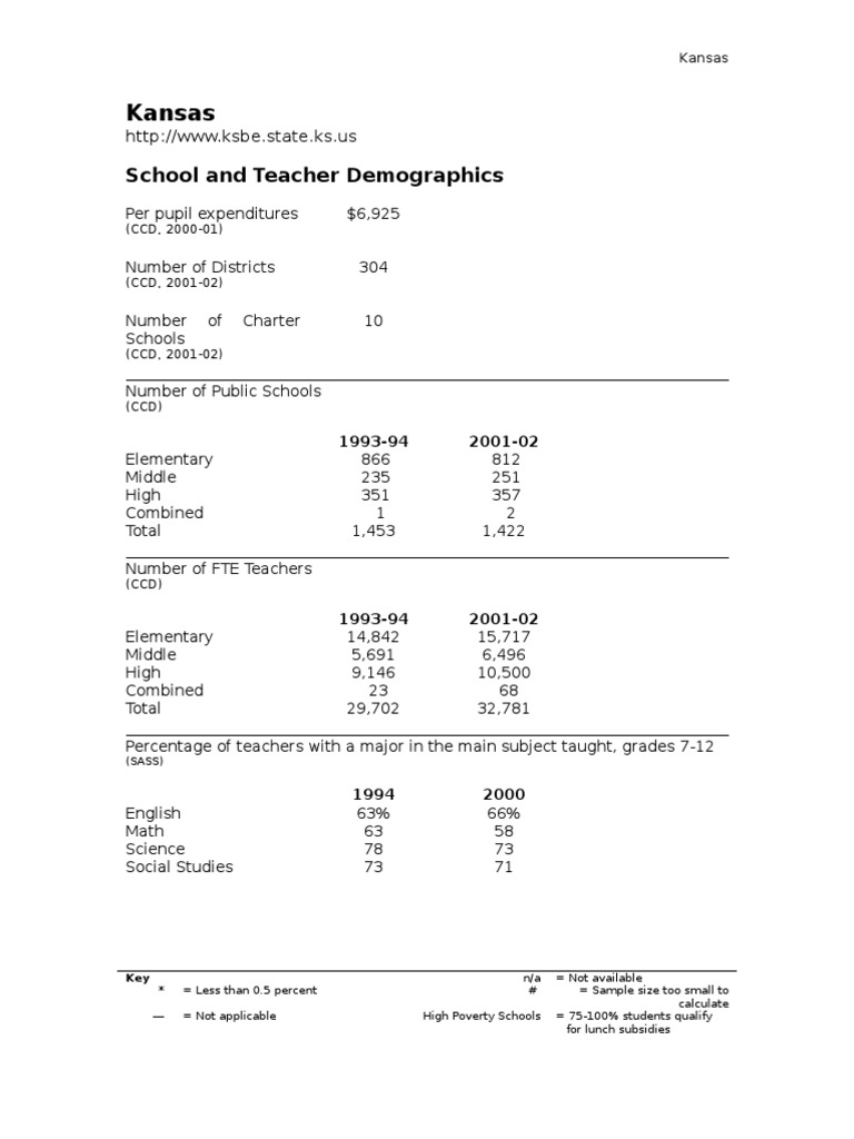 Description Tags Kansas PDF